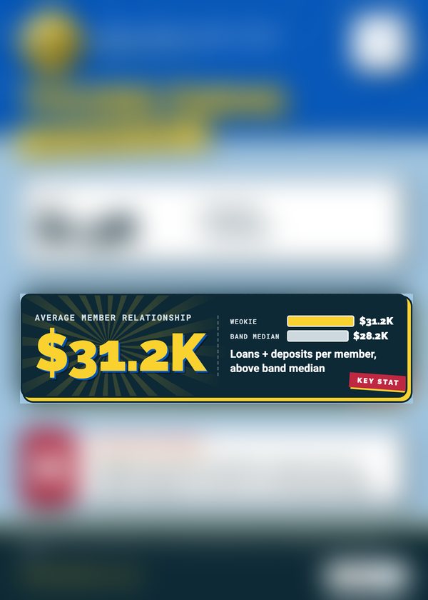 A peer card, back with most stats hidden