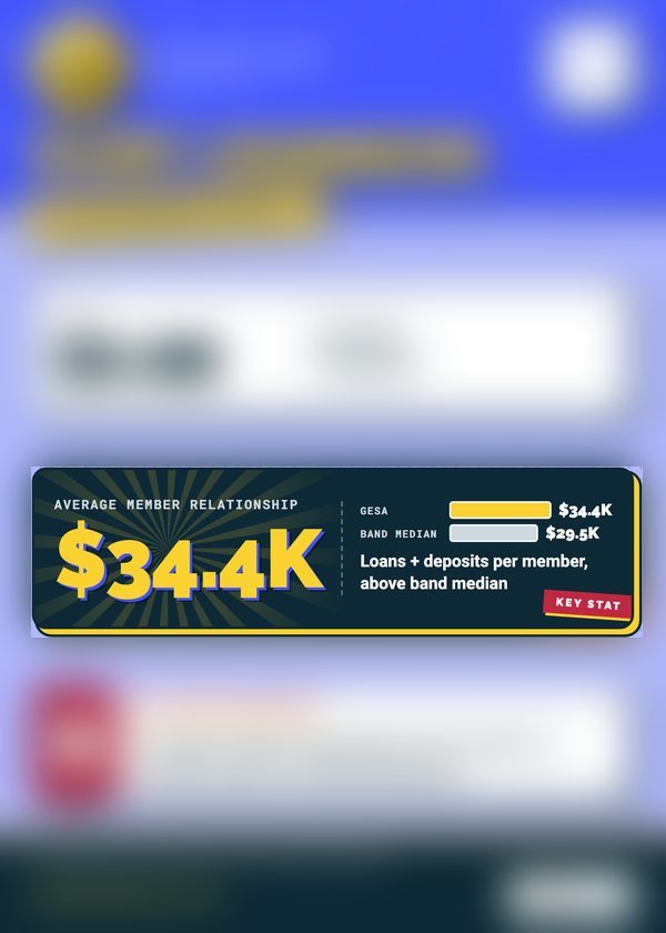 A peer card, back with most stats hidden